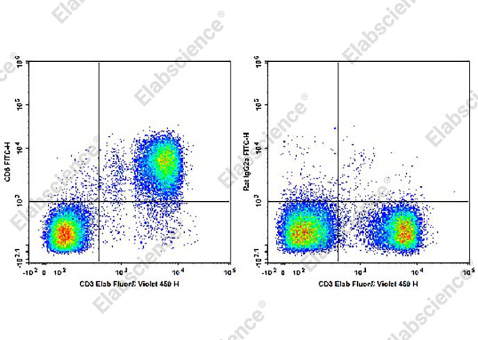 Валидация Elabscience AN00327C