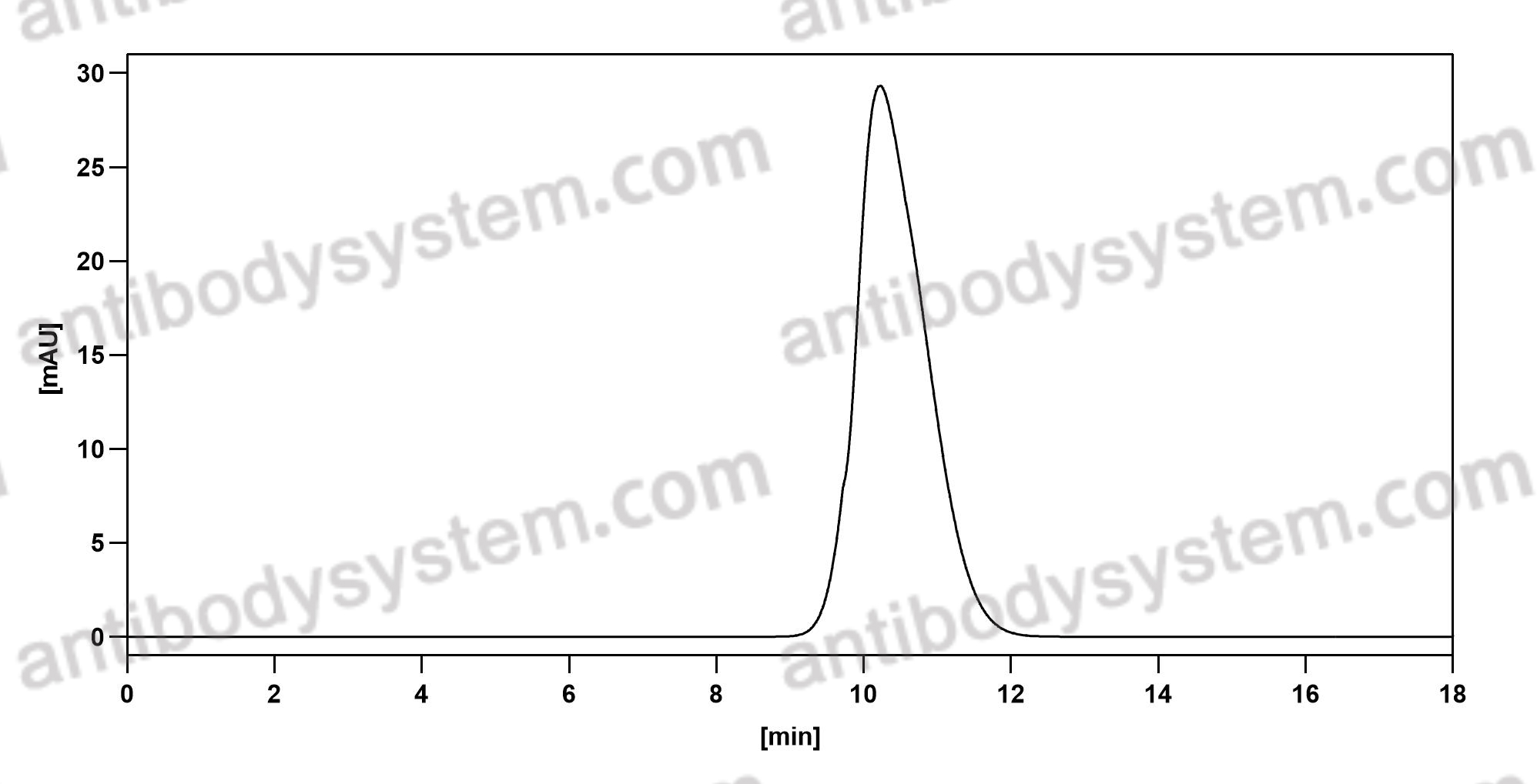 Валидация AntibodySystem DHD10804