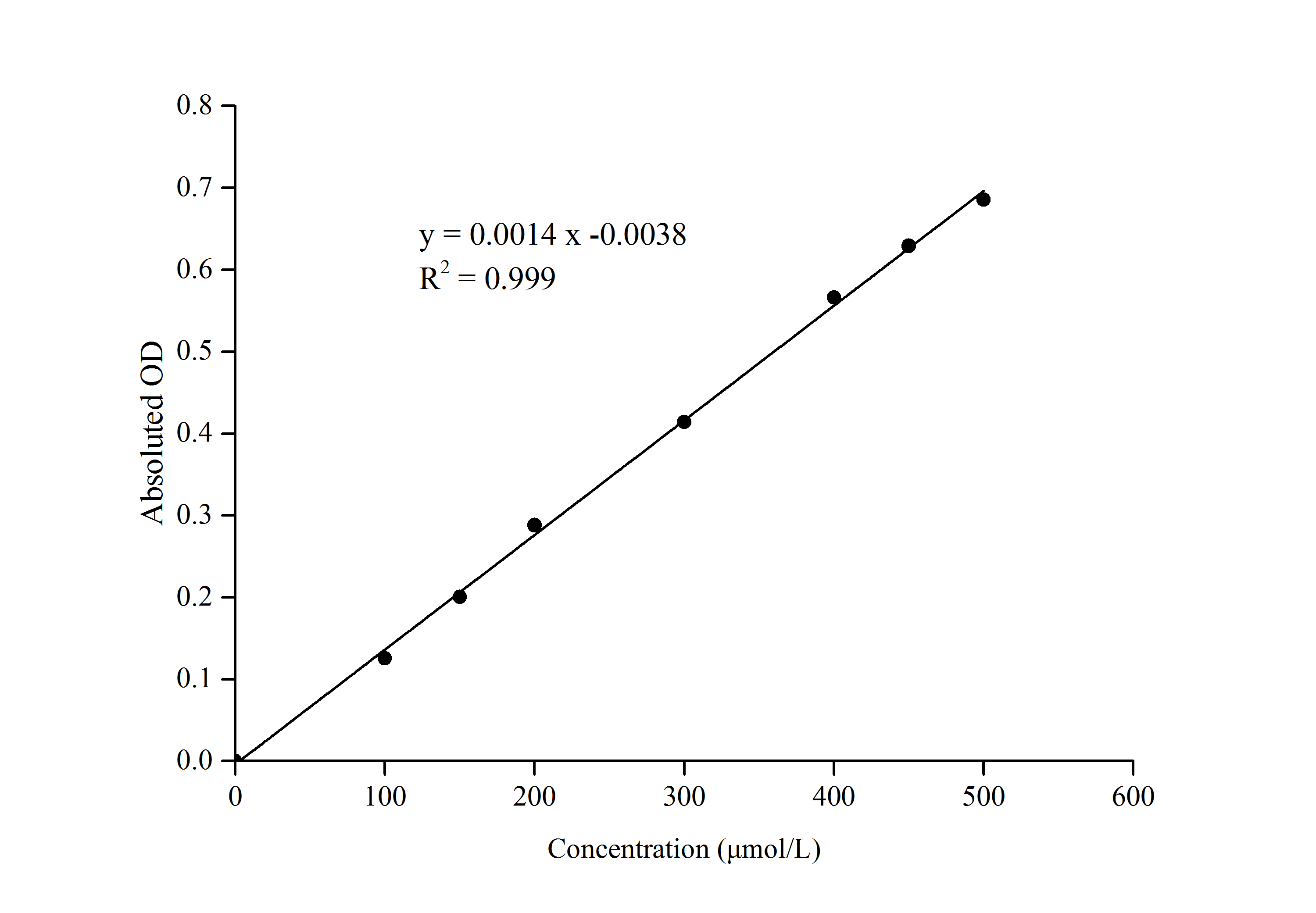 Валидация E-BC-K562-M - 450