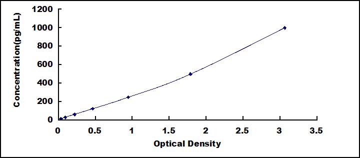 33760