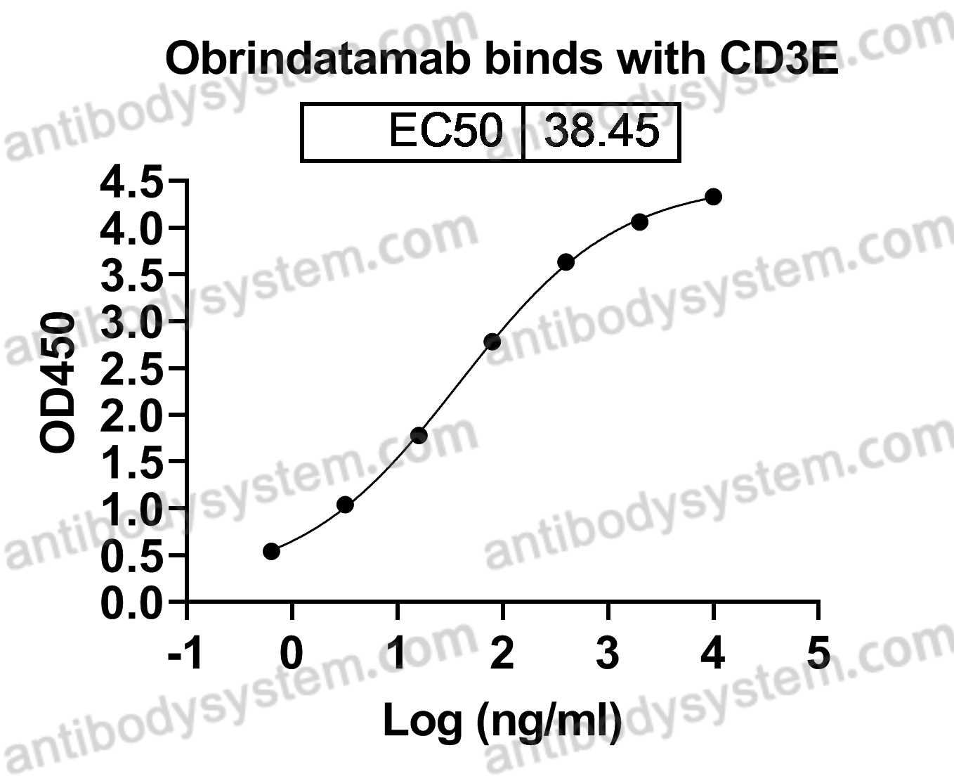 Валидация AntibodySystem DHJ04004
