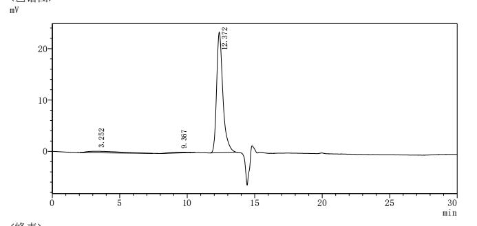 Оценка чистоты FCGR2A методом SEC-HPLC