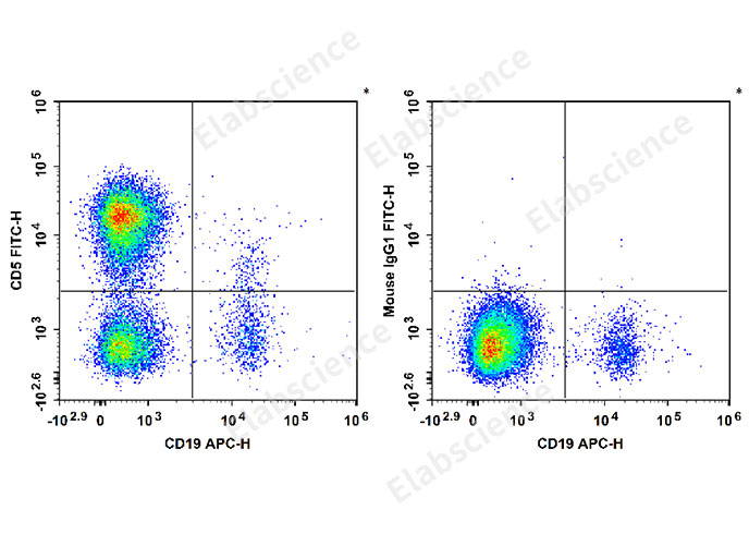 Валидация Elabscience E-AB-F1371C