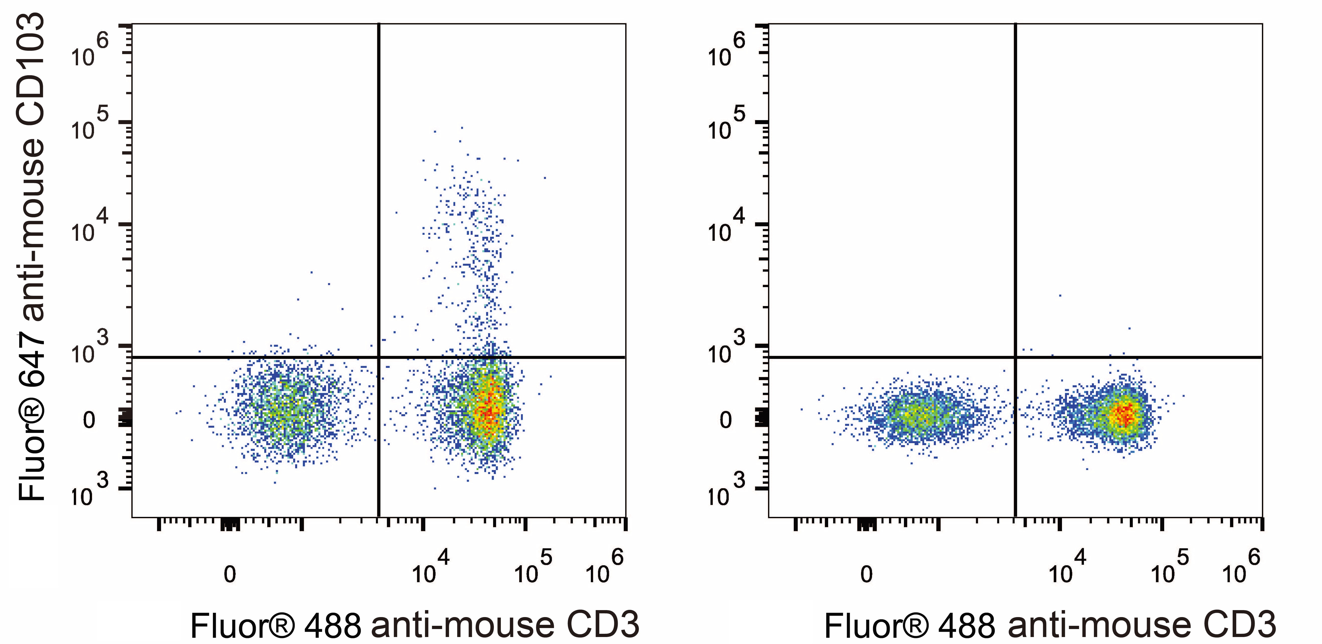 Валидация AssayVector FCM - FCE2182 (278)