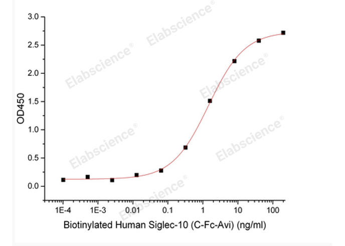 Валидация Elabscience PKSH033985(4215)