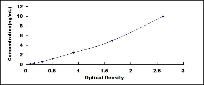 34096