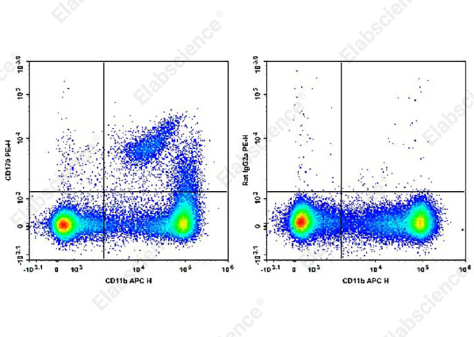 Валидация Elabscience AN00629D
