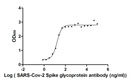 Функциональный ИФА: связывание SARS-CoV-2-S1-RBD с антителом к SARS-CoV-2-S