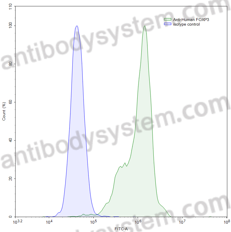 Валидация AntibodySystem MHJ52502
