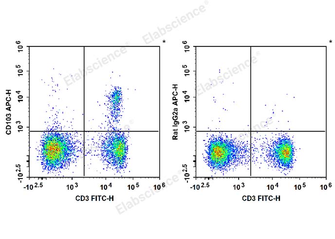 Валидация Elabscience E-AB-F1090UE