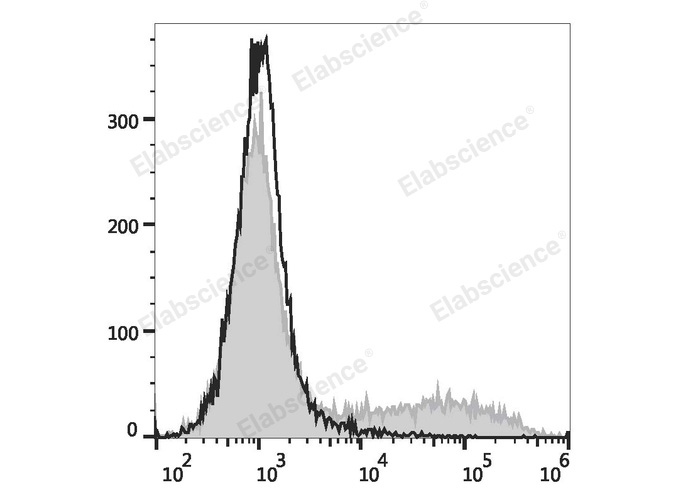 Валидация Elabscience E-AB-F1272UE