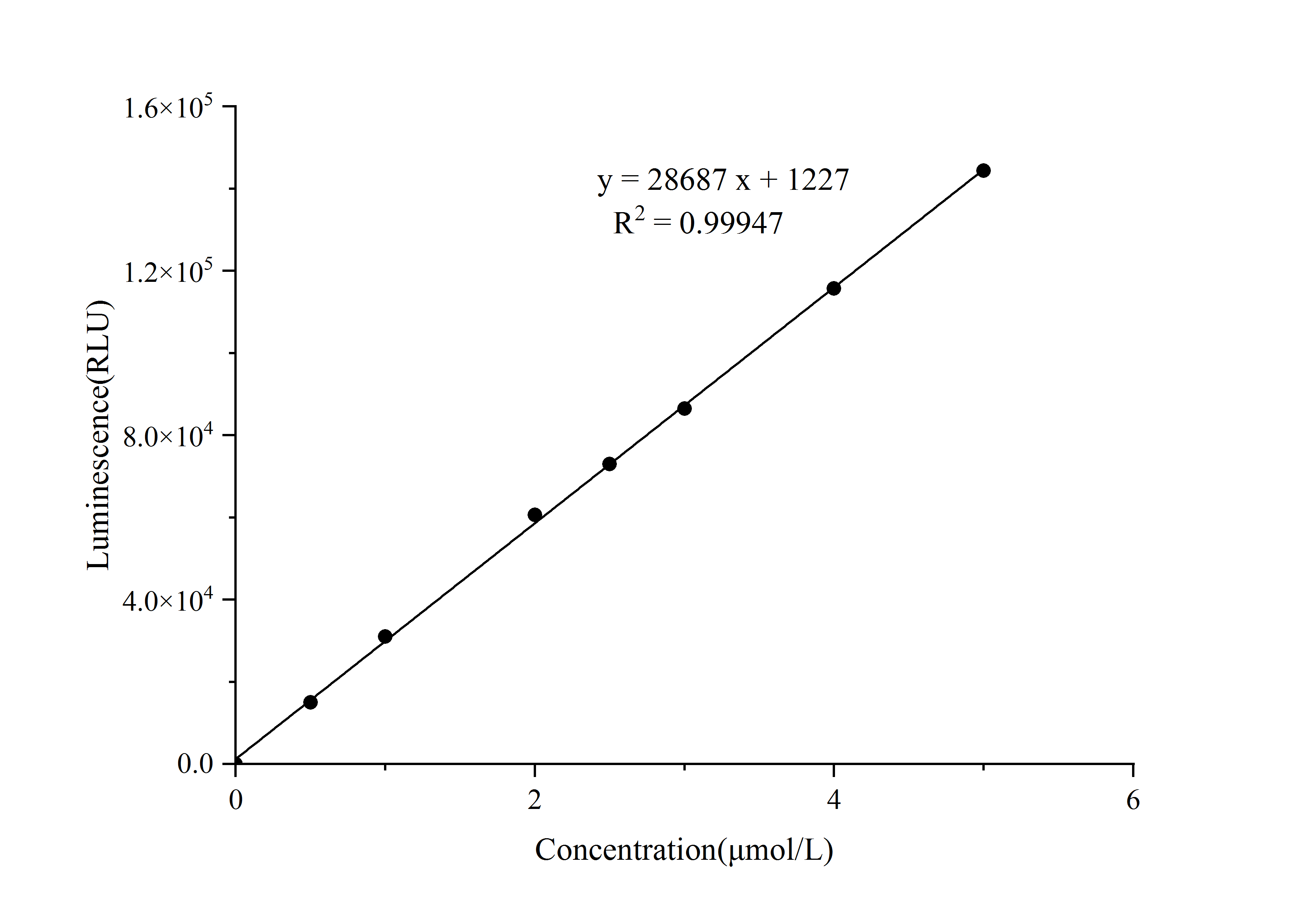 Валидация E-BC-F002 - 12