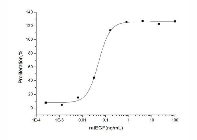 Валидация Elabscience PKSR030544(5855)