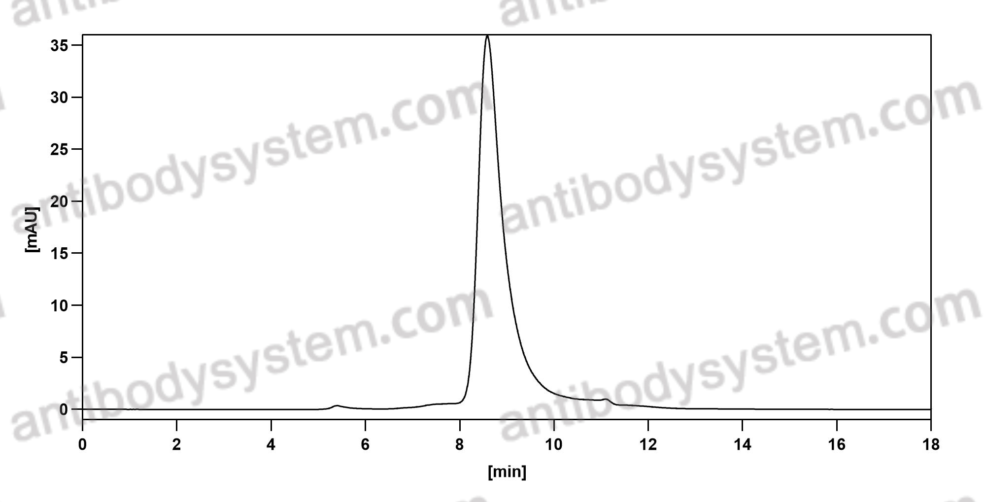Валидация AntibodySystem DHE85401
