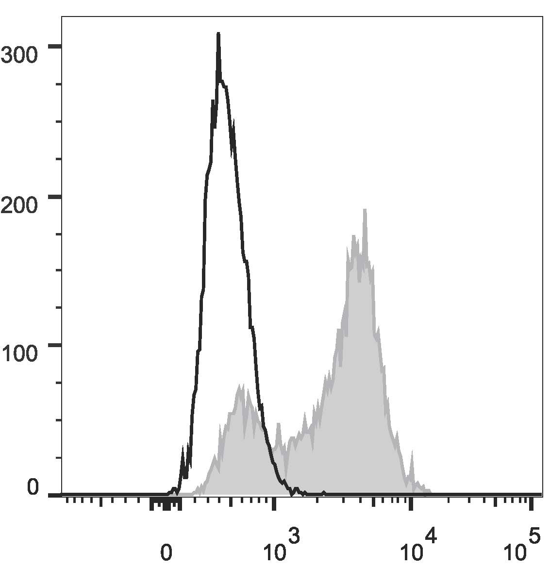 Валидация AssayVector FCM - FCE1848 (1577)