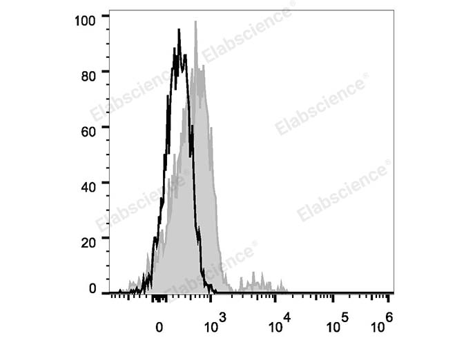 Валидация Elabscience E-AB-F1072D