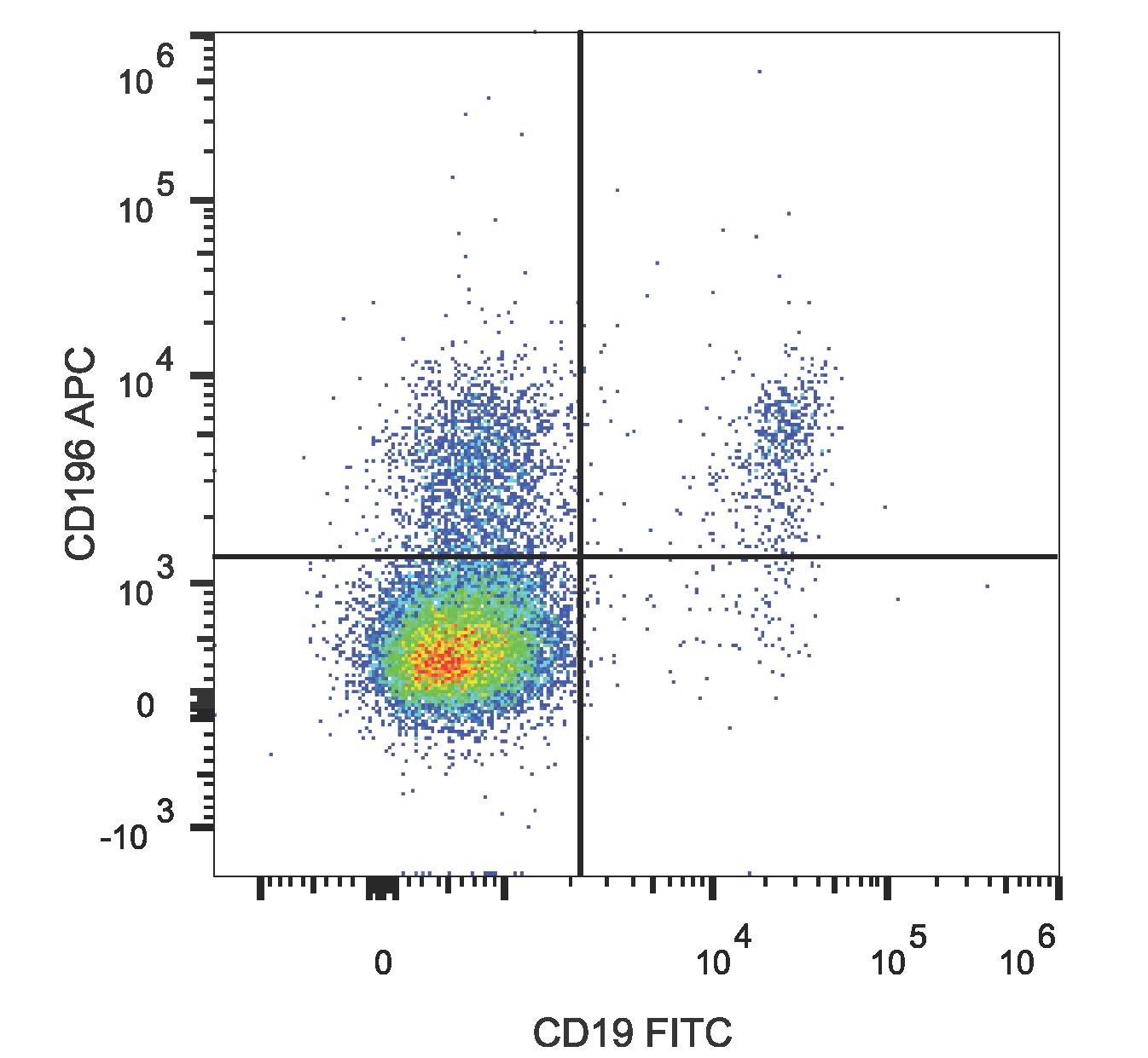 Валидация AssayVector FCM - FCE3033 (1285)