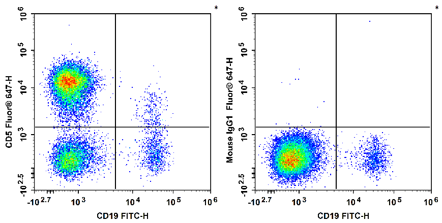 Валидация AssayVector FCM - FCE3829 (1362)
