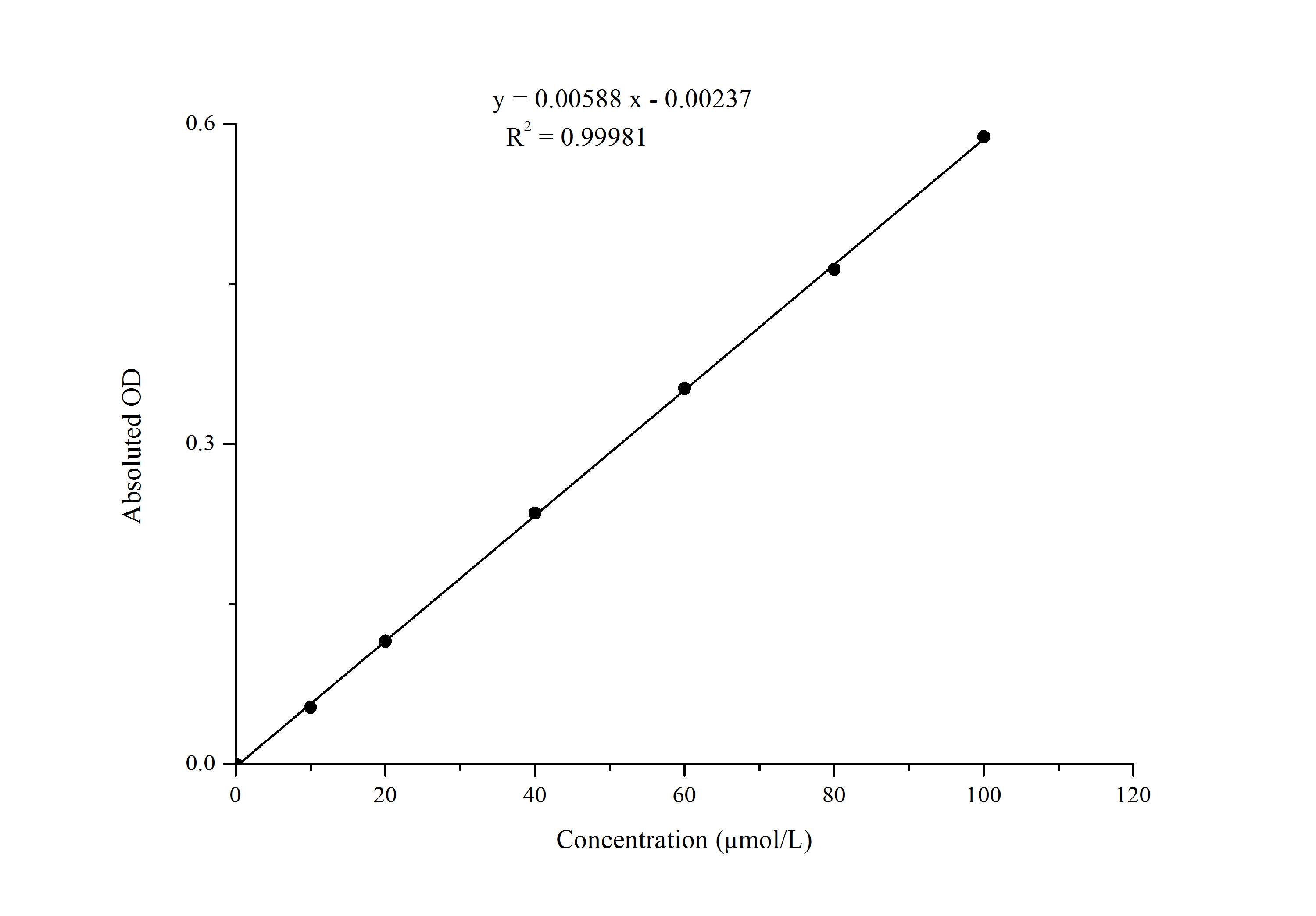 Валидация E-BC-K096-S - 238
