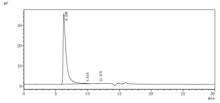 SEC-HPLC