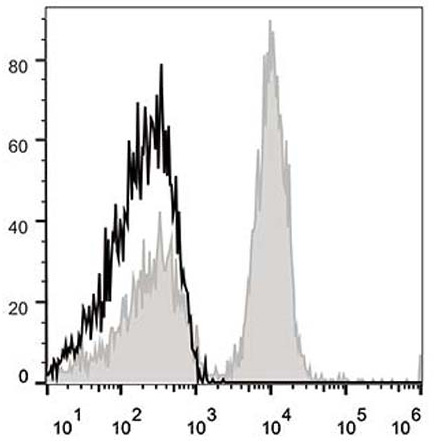 Валидация AssayVector FCM - FCE1719 (486)