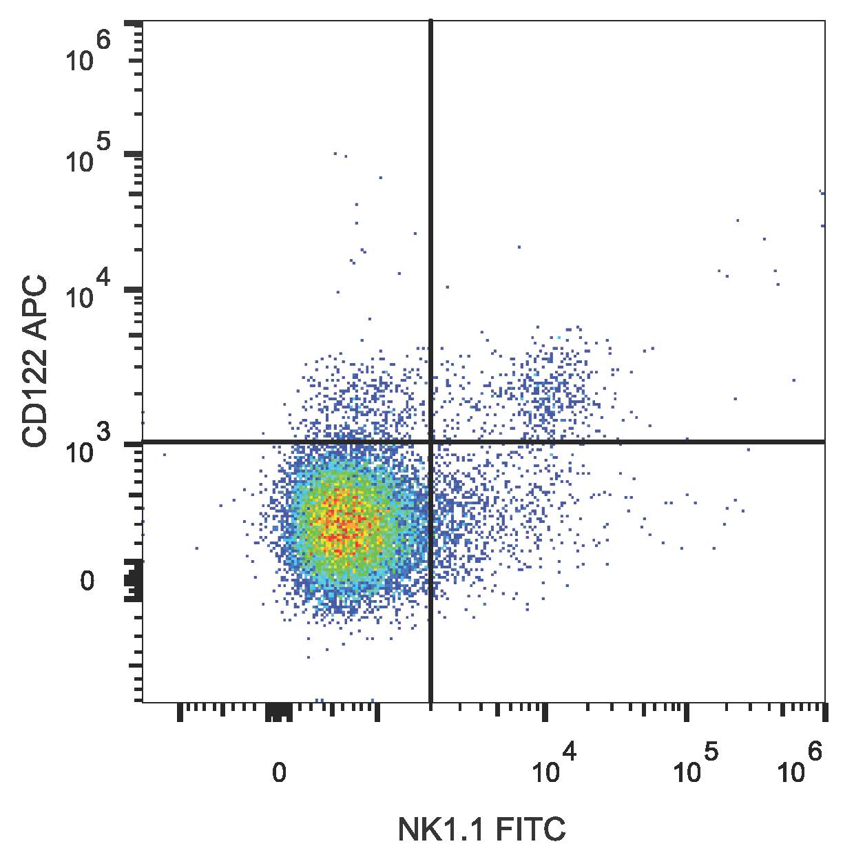 Валидация AssayVector FCM - FCE1750 (397)