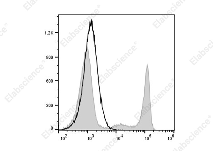 Валидация Elabscience AN00427C