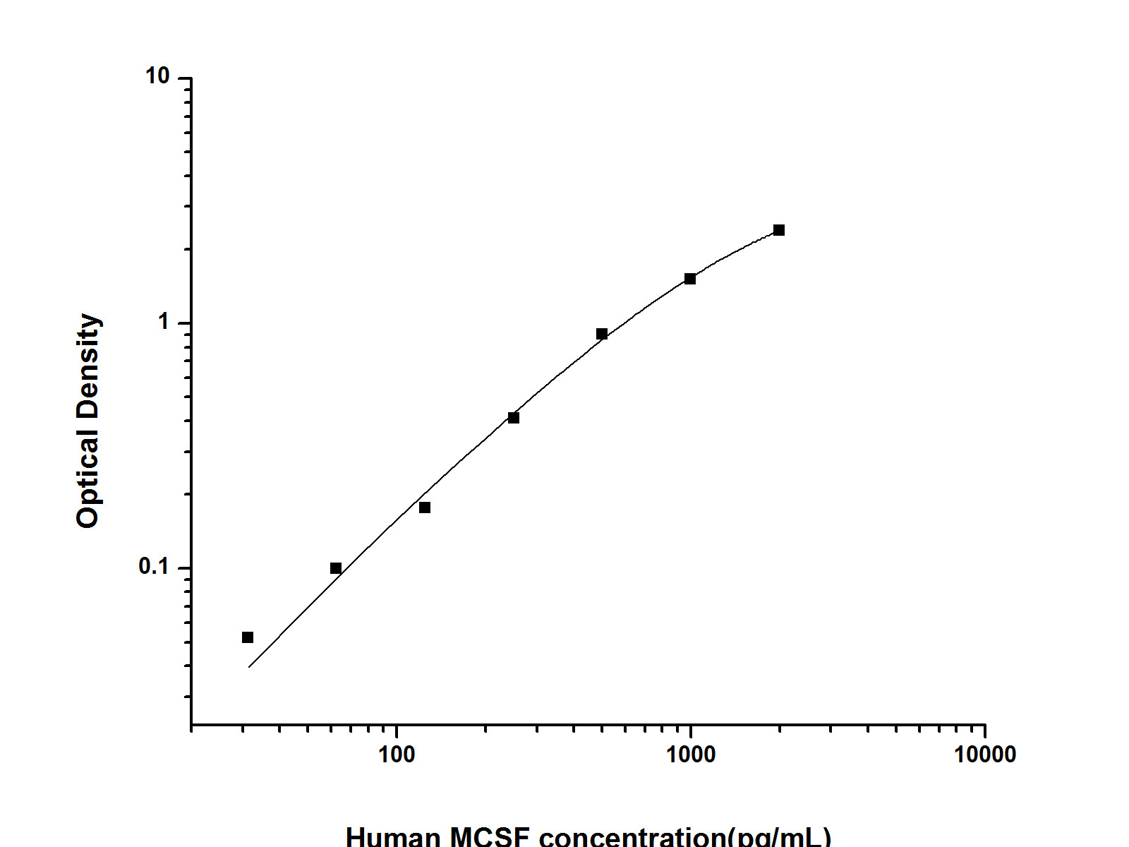 Валидация Elabscience AN000560P