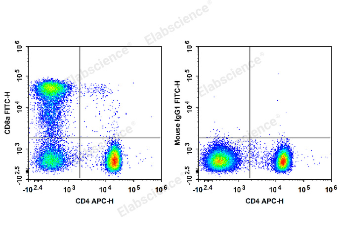Валидация Elabscience E-AB-F1271C