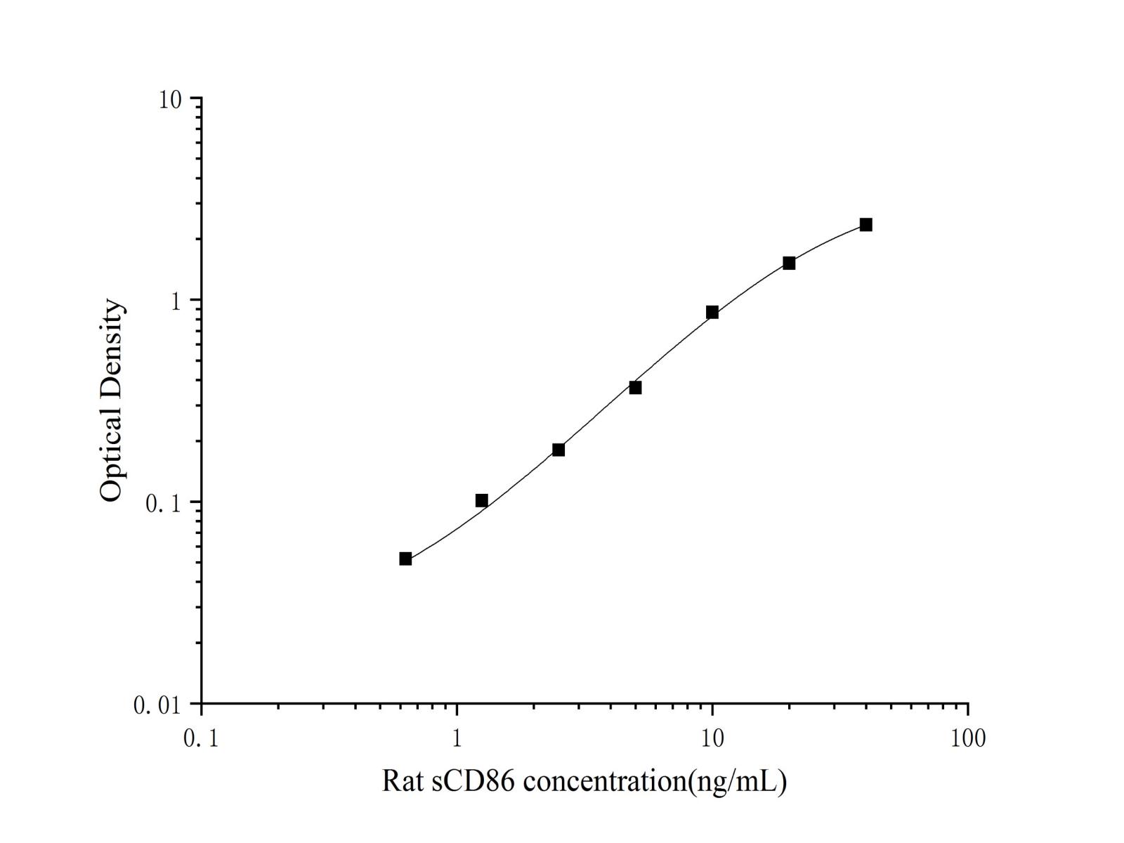 Валидация Elabscience AN002470P
