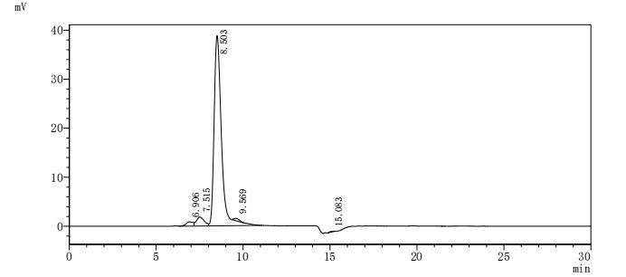 Определение чистоты набора методом SEC-HPLC