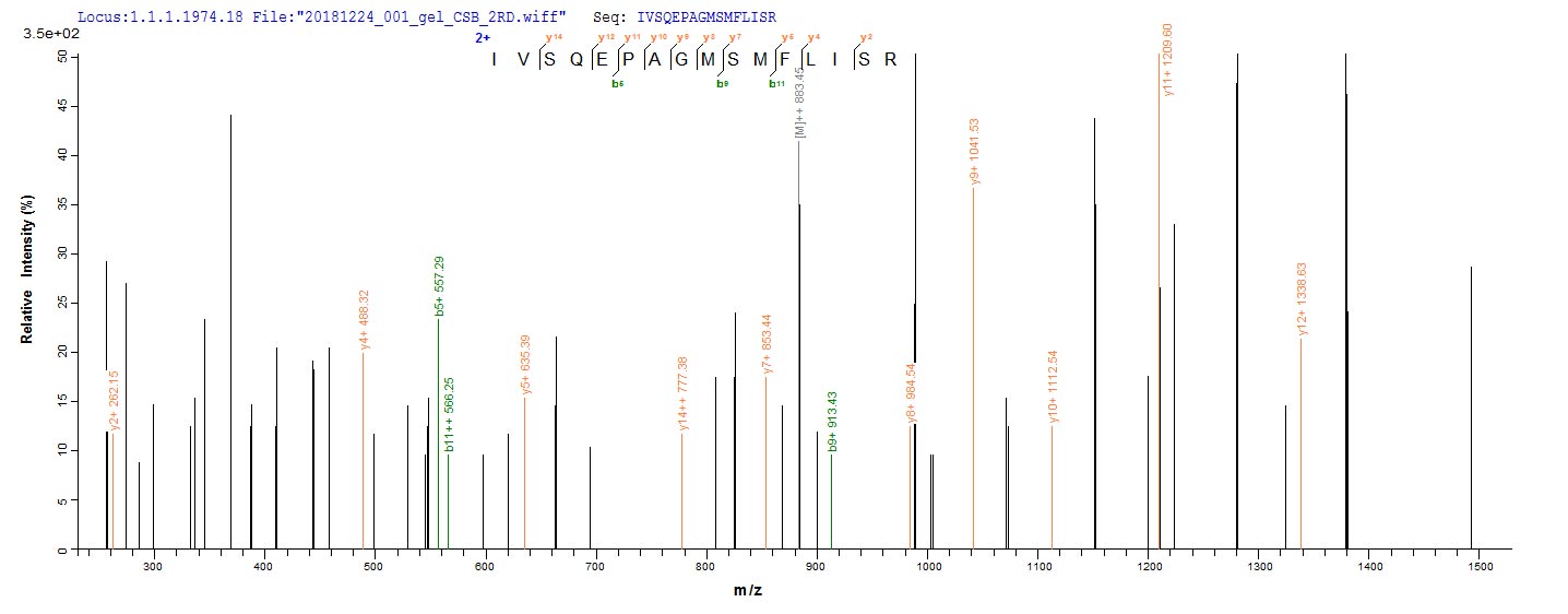 LC-MS/MS
