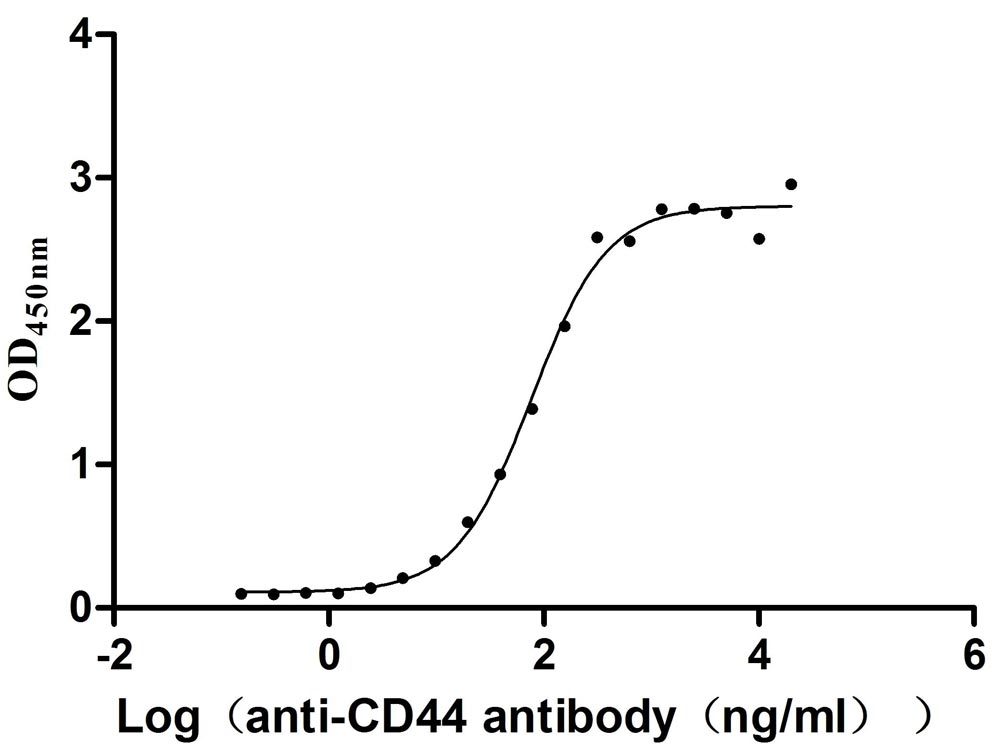 Функциональный ИФА: связывание CD44 Macaca fascicularis с моноклональным антителом