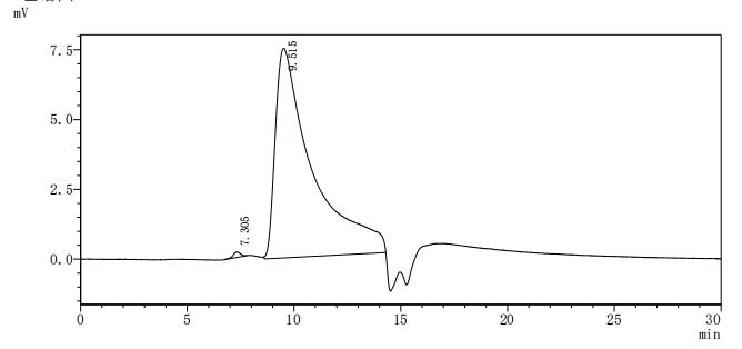 Оценка чистоты PTPRD методом SEC-HPLC