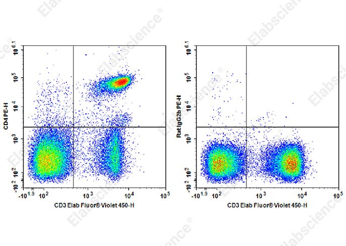 Валидация Elabscience AN00417D
