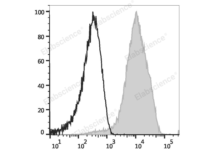Валидация Elabscience E-AB-F1144D