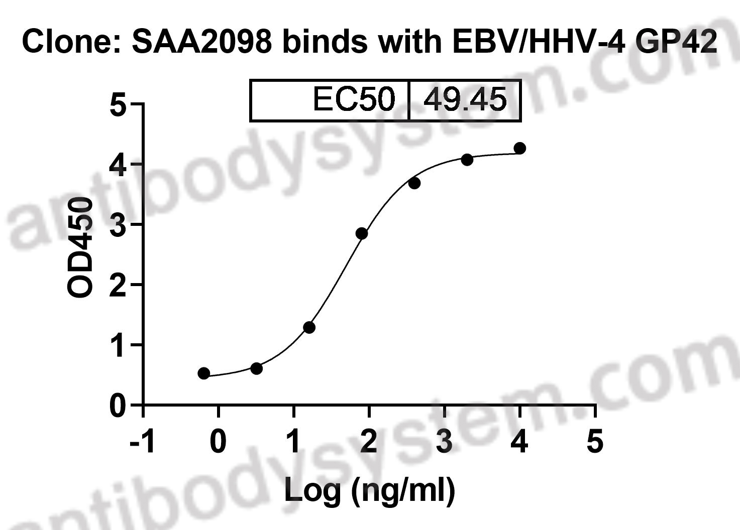 Валидация AntibodySystem RVV25101
