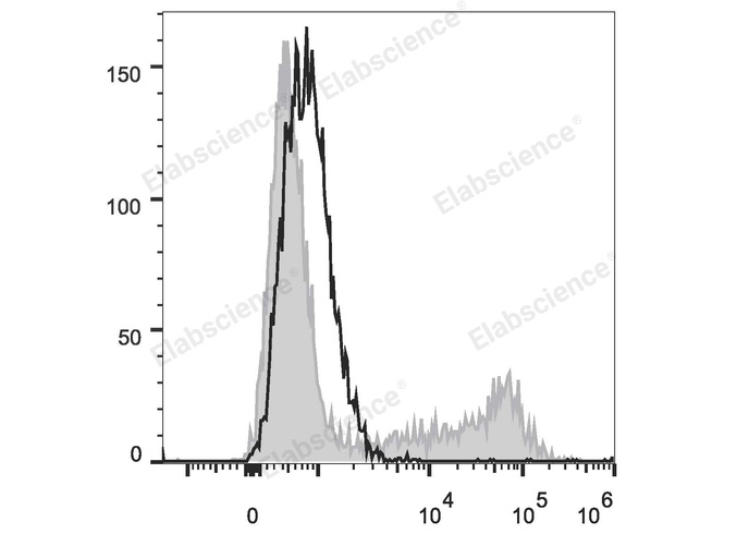 Валидация Elabscience E-AB-F1197E