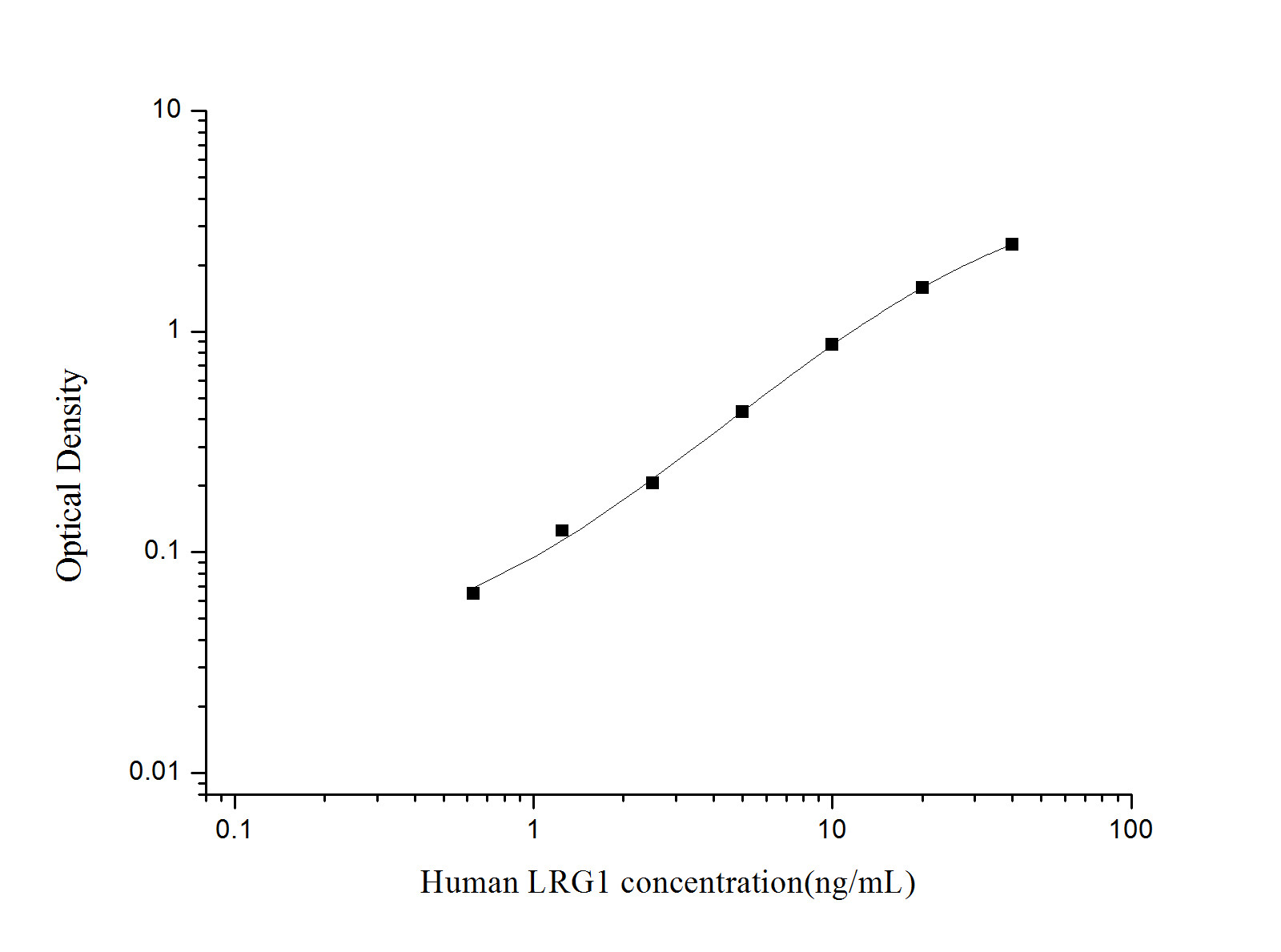 Валидация Elabscience AN001120P