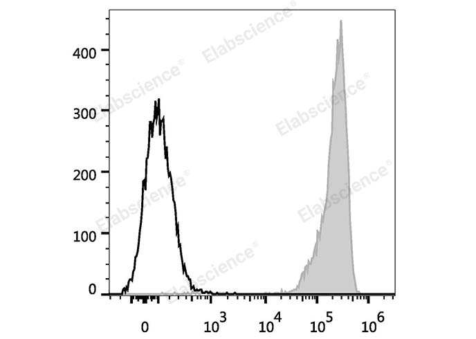 Валидация Elabscience E-AB-F1086C