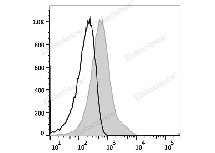 Валидация Elabscience E-AB-F1058F