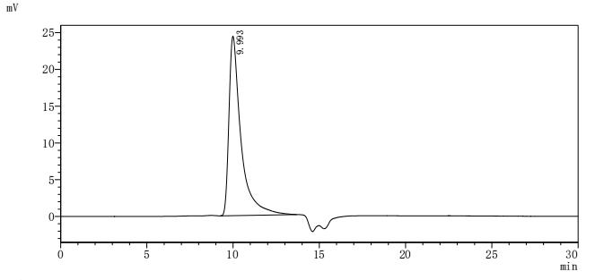 Оценка чистоты Ltbr методом SEC-HPLC