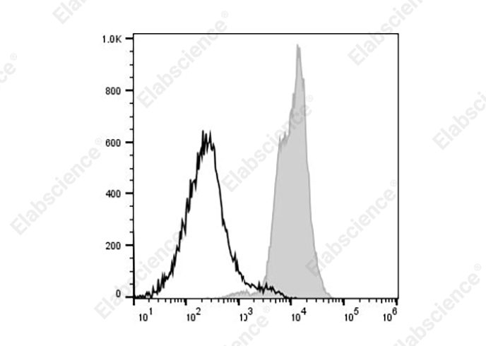 Валидация Elabscience AN00429UQ