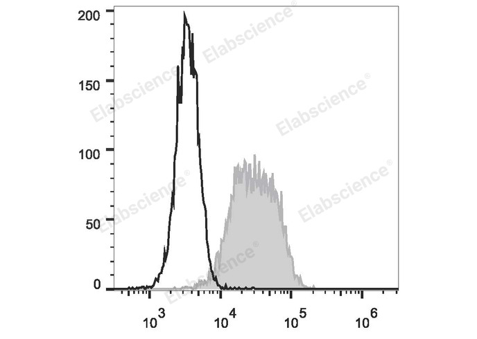 Валидация Elabscience E-AB-F1167C
