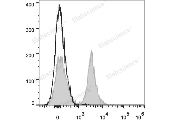 Валидация Elabscience E-AB-F0986UH