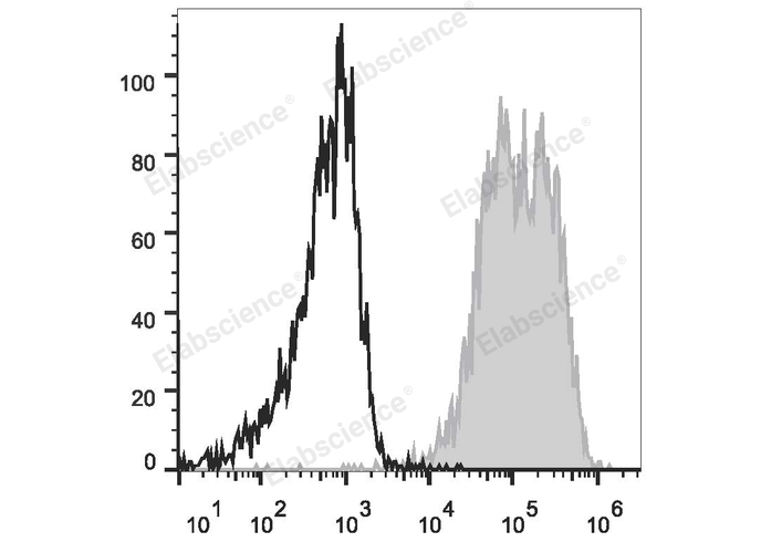 Валидация Elabscience E-AB-F1167E