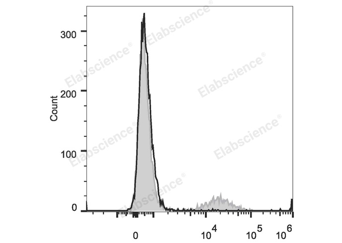 Валидация Elabscience E-AB-F1212E