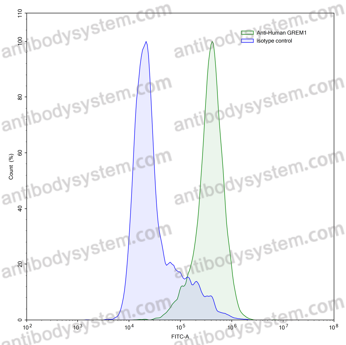 Валидация AntibodySystem VHA94801