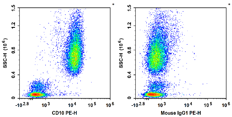 Валидация AssayVector FCM - FCE2925 (1154)
