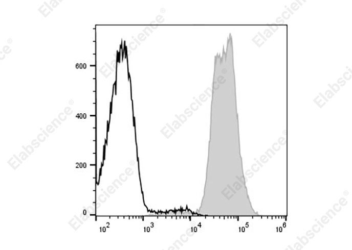 Валидация Elabscience AN00429UM